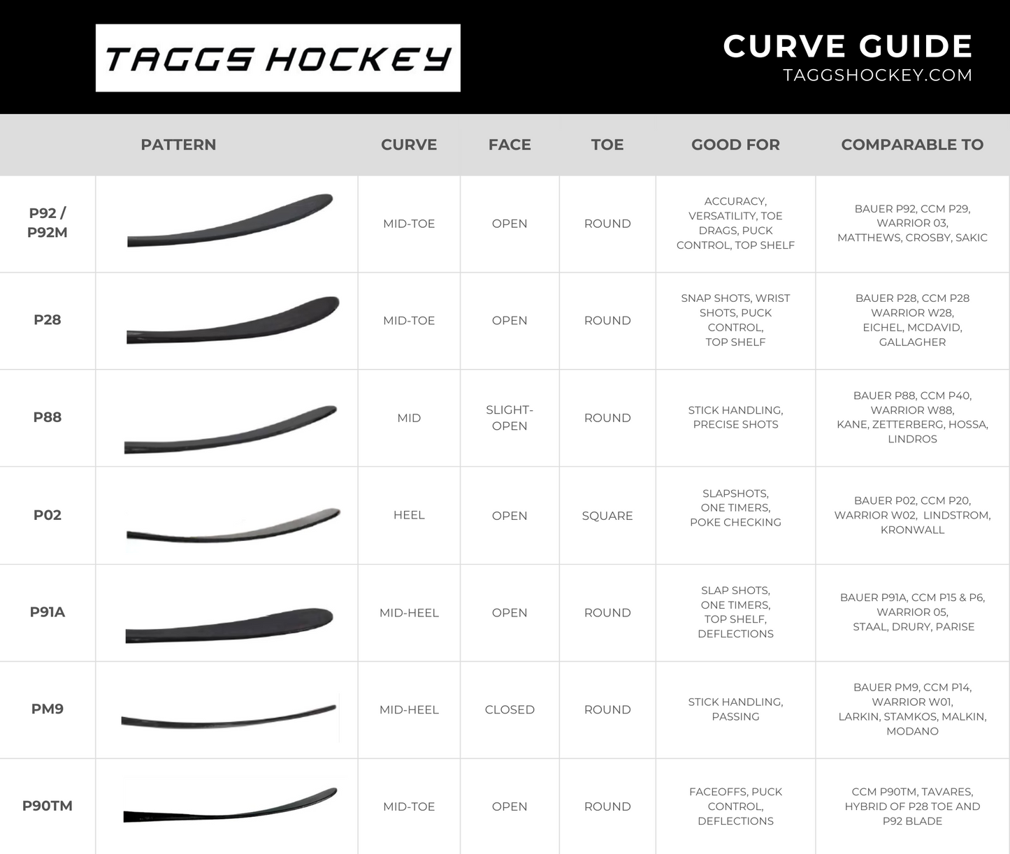 Senior 375g CUSTOM Taggs Hockey - TH RPG-Pro - TAGGS HOCKEY