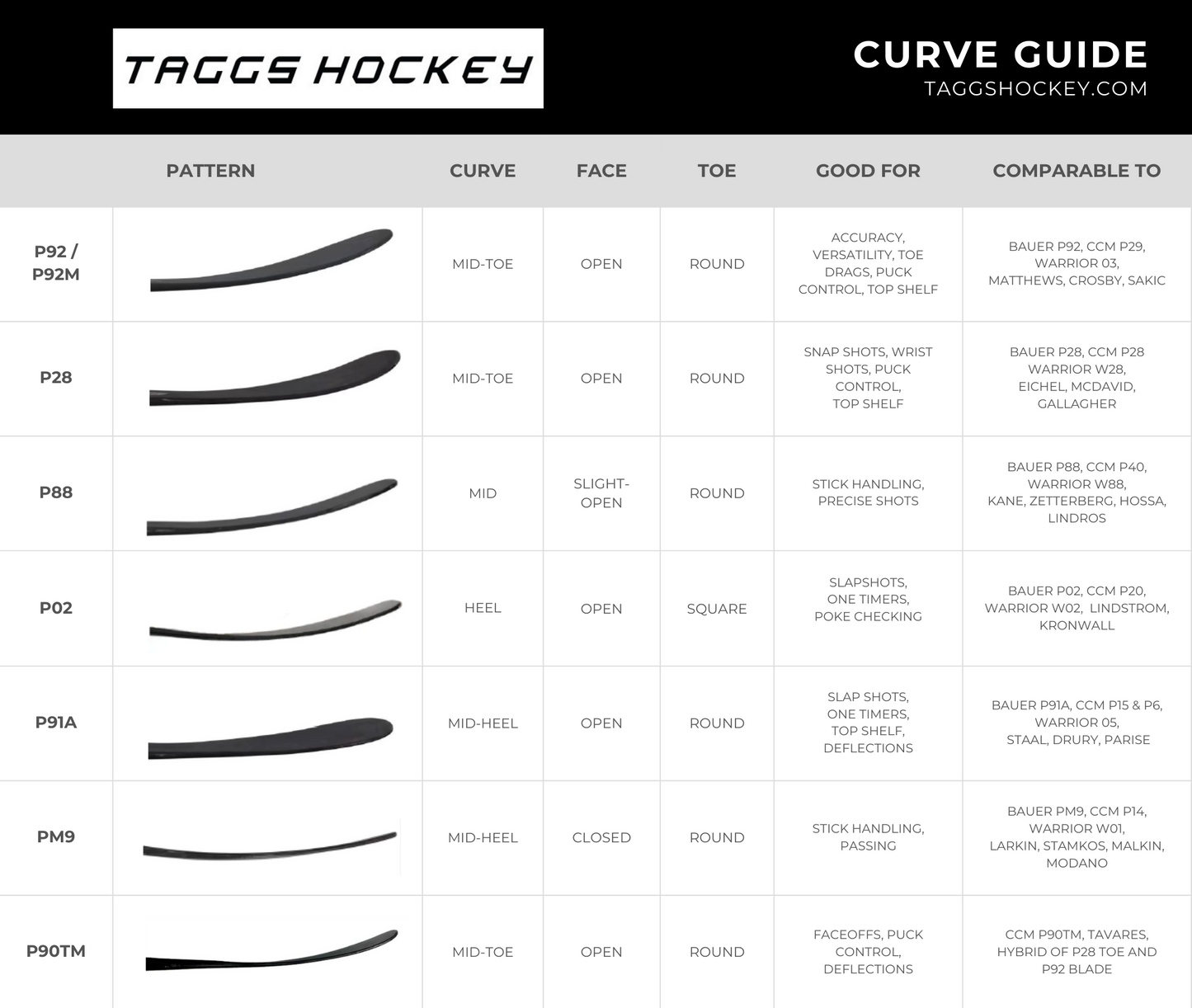 Senior 330g CUSTOM Taggs Hockey - TH RPG-Pro BORON - TAGGS HOCKEY